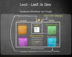 GA Lees Laat Je Zien werkstructuur.png