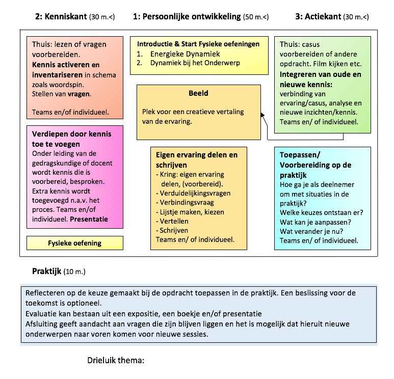 GA Drieluik Schema in Kleur.png