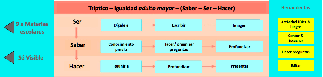 Triptico Igualdad Adulto Mayor.png