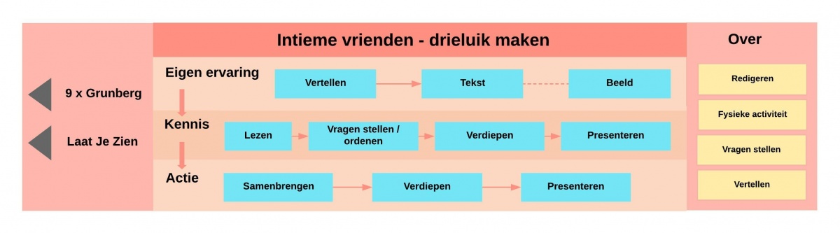 Drieluik Intieme vrienden 1.1.jpeg