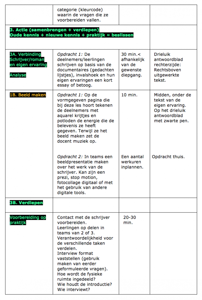 Lees Les 5-8 Pubers.png