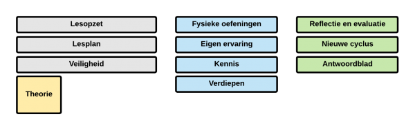 Navigatie LJZ.png