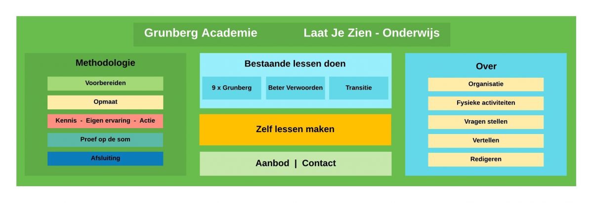 Onderwijs zelf lessen maken blauw.jpeg