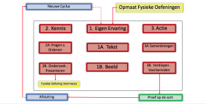 Structuur Drieluik.png