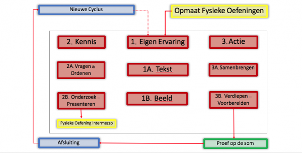 Structuur Drieluik.png