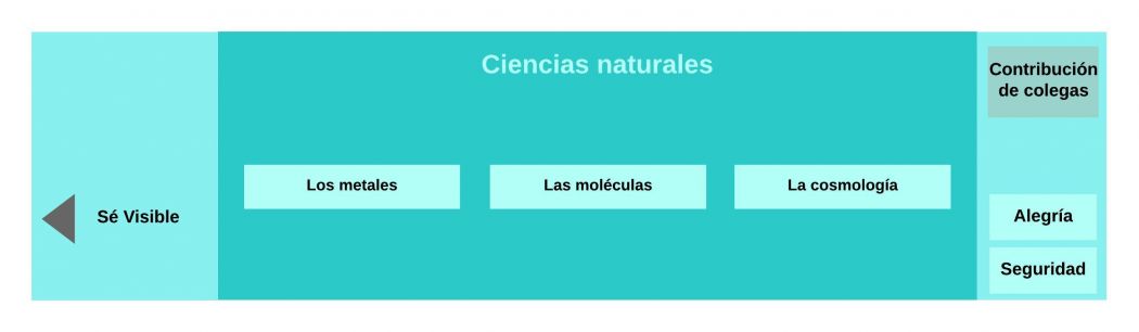 Ciencias naturales.jpeg