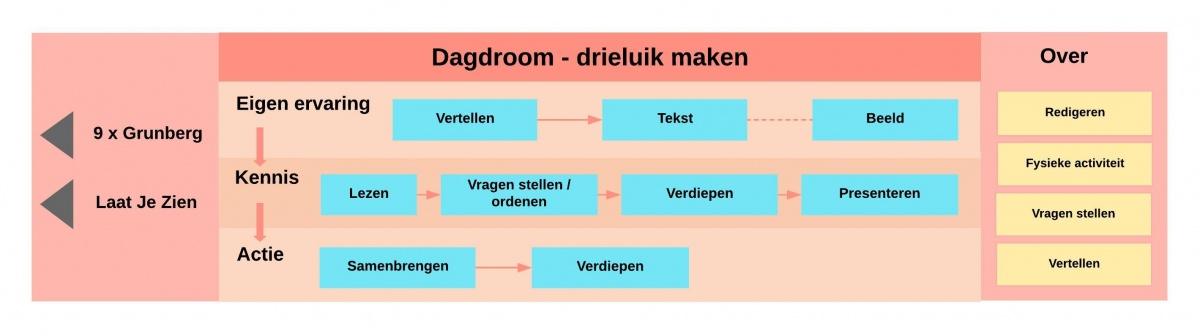 Drieluik Dagdroom.jpeg