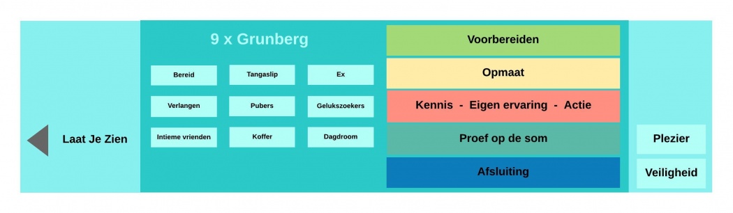 9 x Grunberg BV-stijl.jpeg