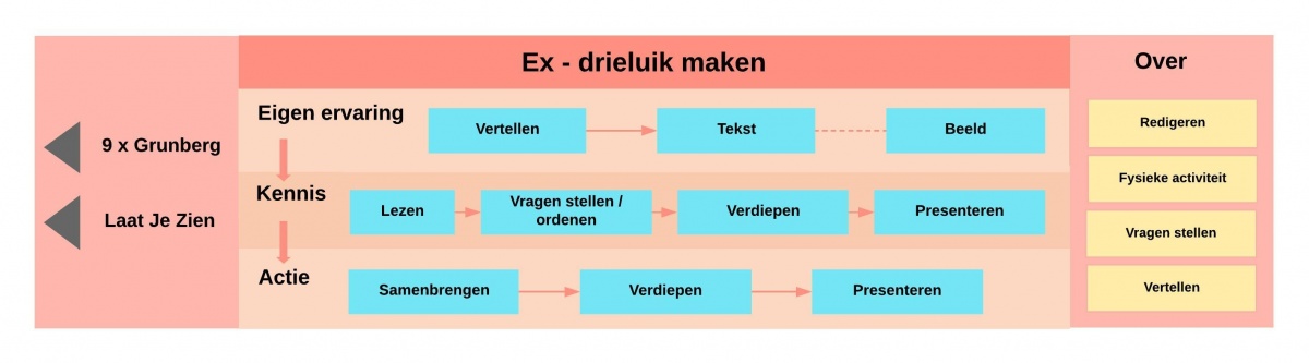 Drieluik Ex 1.1.jpeg