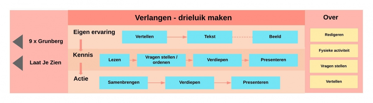 Drieluik Verlangen 1.1.jpeg