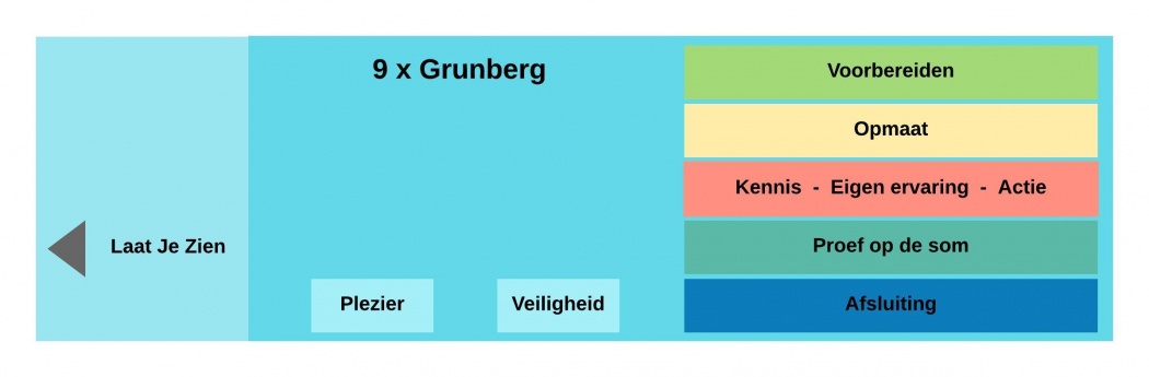 9 x Grunberg.jpeg