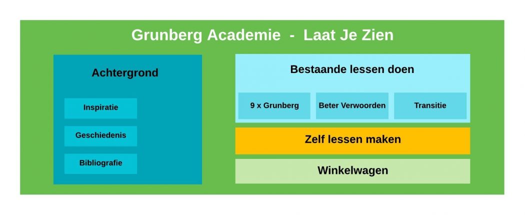 Grunberg Academie 2.0.jpeg