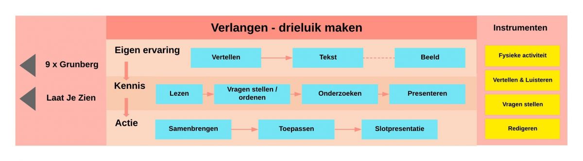 Drieluik Verlangen 1.1.jpeg