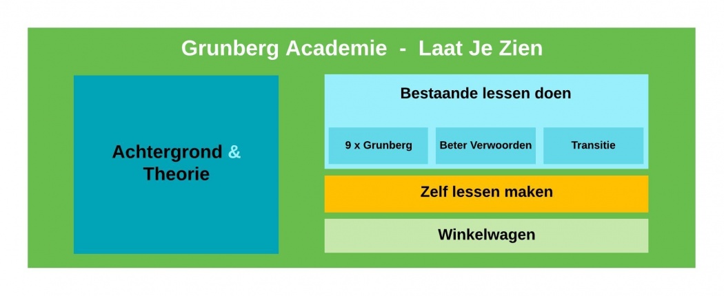 Grunberg Academie 1.1.jpeg
